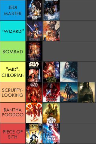 Star Wars Tiers